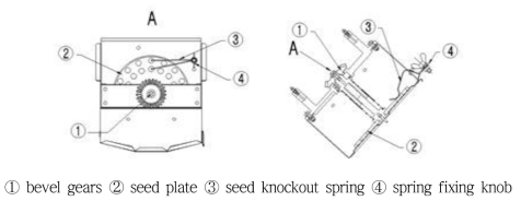 종자배출장치의 구조도
