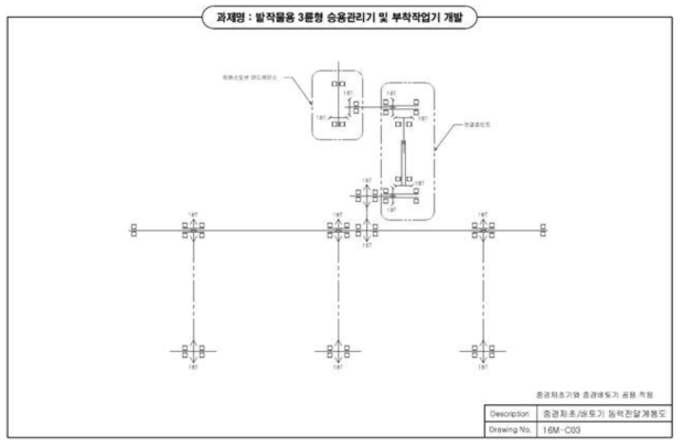 중경제초/배토기 동력전달 계통도