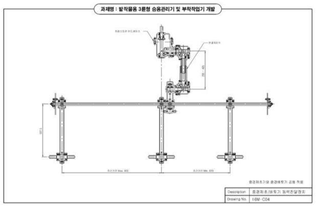 중경제초/배토기 동력전달장치