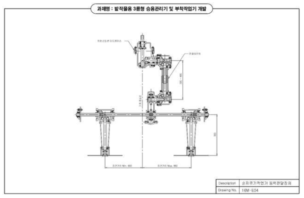 순지르기 작업기 동력 전달장치