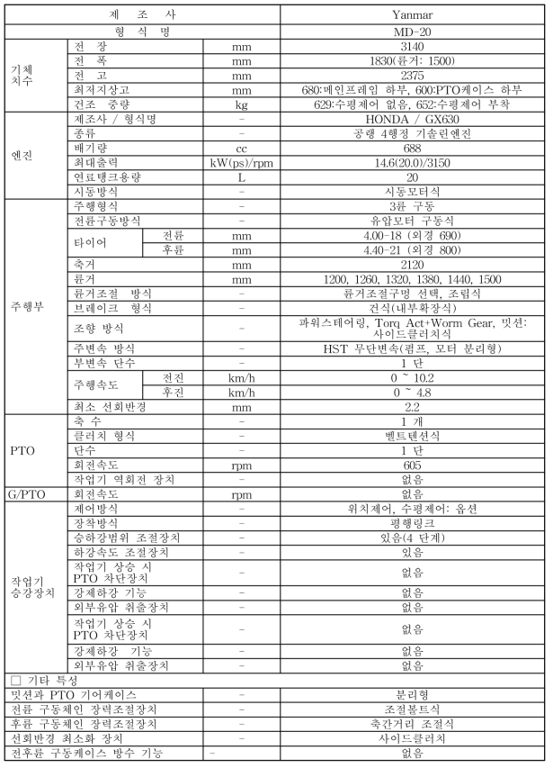 일본 3륜형 승용관리기의 주요 규격