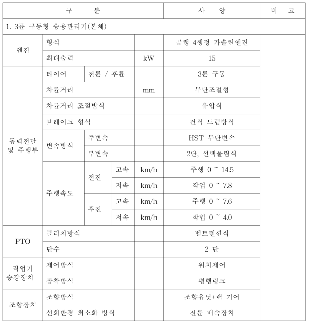 3륜형 승용관리기 주요 목표 사양