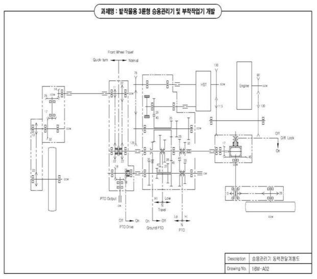 동력전달 계통도