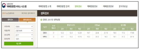 재배현황맵 조회 시스템 - 생육상황조사 조회