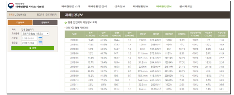 재배현황맵 조회 시스템 - 재배환경정보 조회