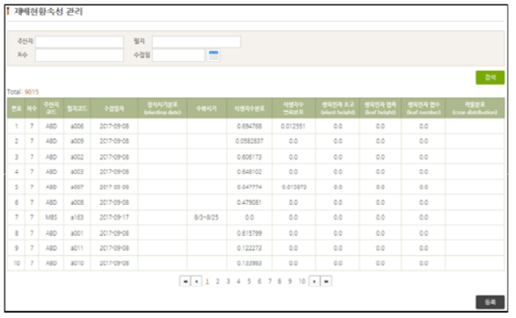 재배현황맵 관리 시스템 - 재배현황속성 관리 화면 ①