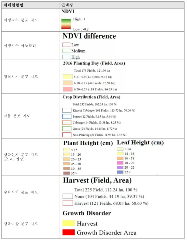 배추․무 재배현황맵 인덱싱