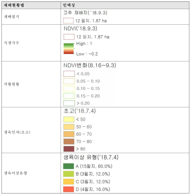 고추 재배현황맵 인덱싱