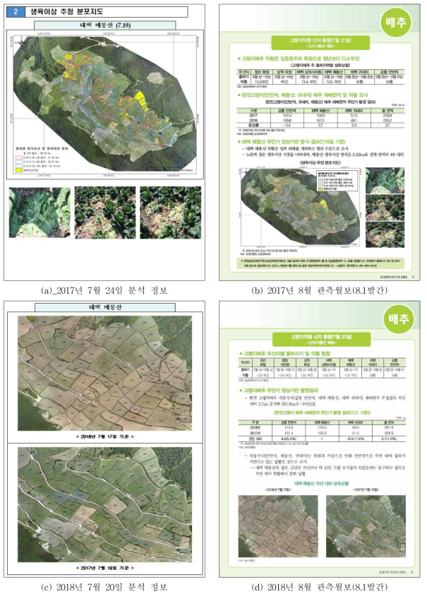 재배현황맵 분석 정보 관측월보 수록 현황