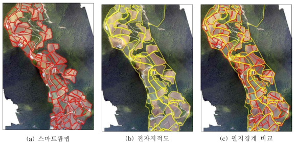 스마트팜맵과 전자지적도를 이용한 필지경계 비교