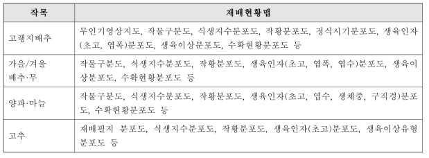 스마트팜맵 기반 작목별 재배현황맵 목록