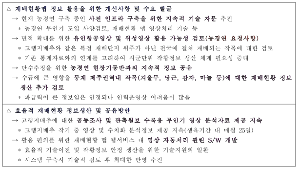 재배현황맵 활용방안 도출 결과