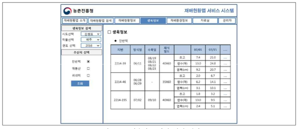 생육정보 화면 설계 결과