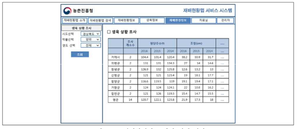 재배환경정보 화면 설계 결과