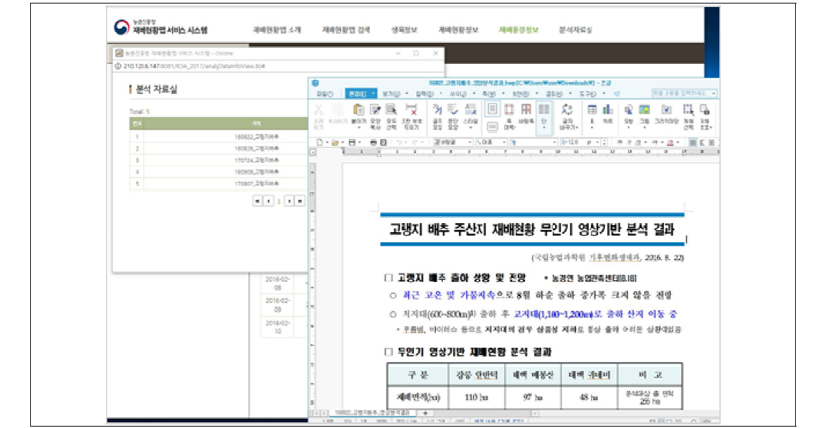 분석자료실 구축 결과