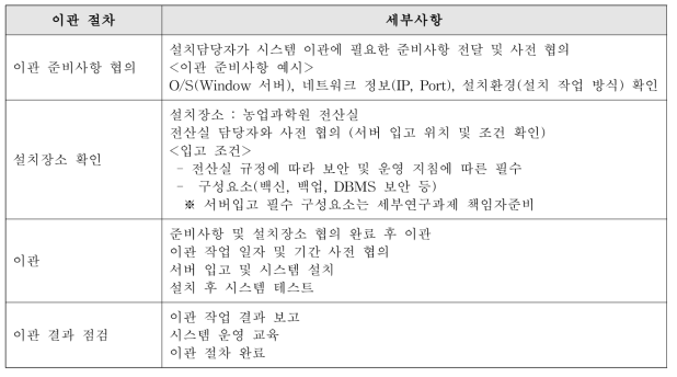 시스템 이관 절차에 따른 세부사항