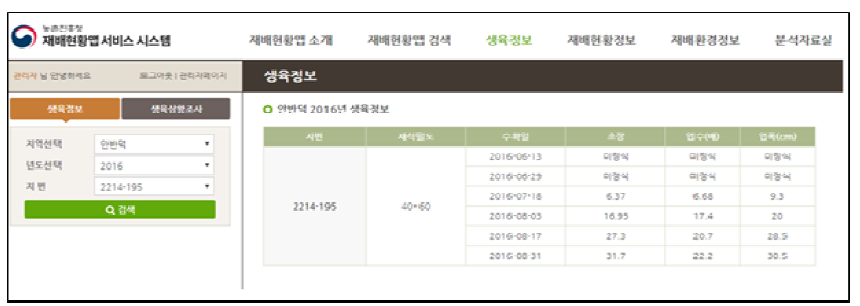 재배현황맵 조회 시스템 - 생육정보 조회