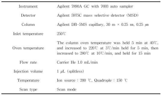 GC-MS 분석 조건