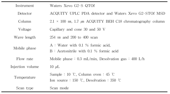 UPLC Q-TOF MS 분석 조건