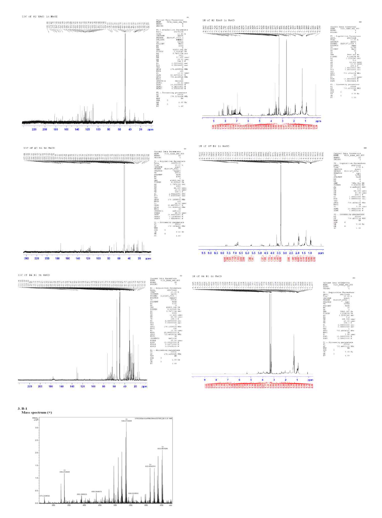 1H, 13C-NMR chromatogram of EA43, B1, B6 and B1 Mass