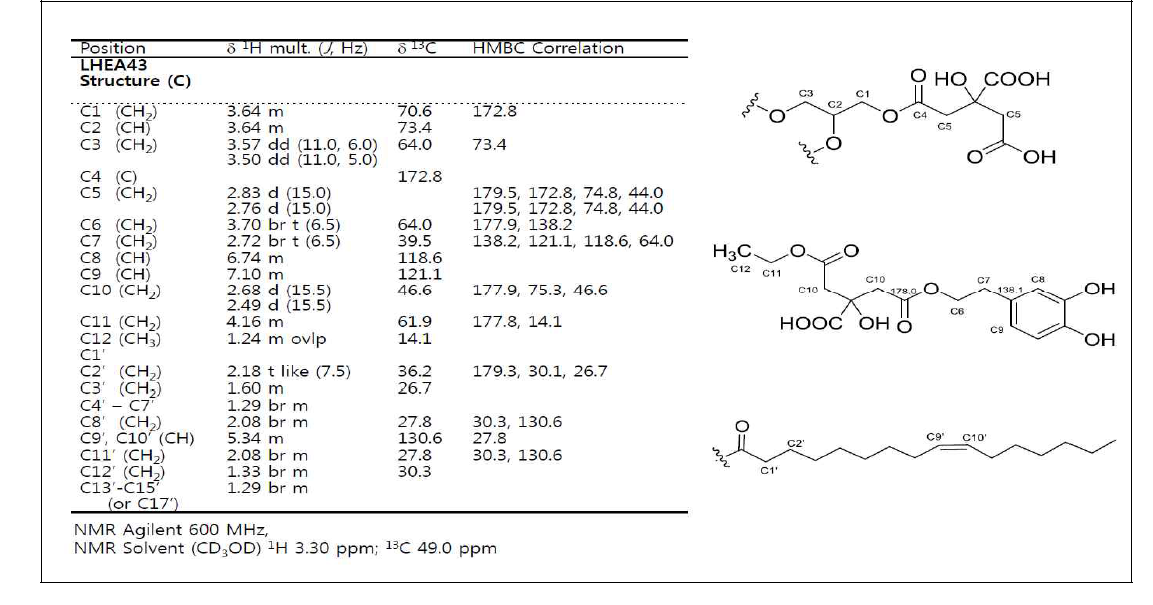 LHEA43 시료 함유성분들의 주요 NMR signal 및 부분구조 추정II