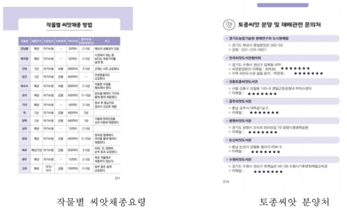 도시텃밭 토종채소 매뉴얼 부록