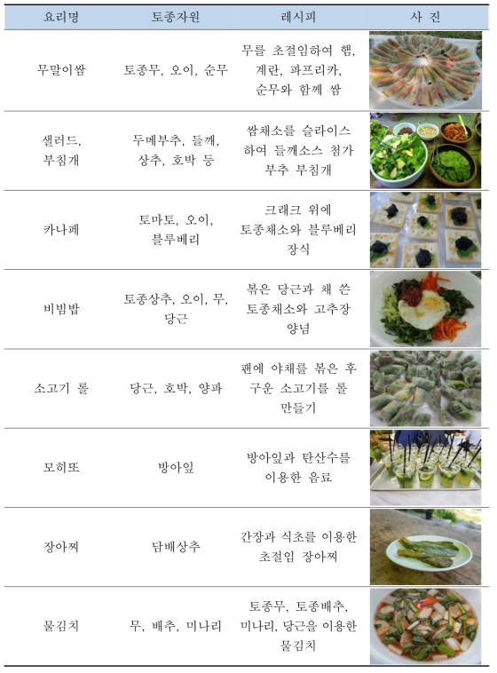 토종채소 자원을 이용한 요리법