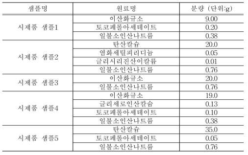 시제품 주성분 조성