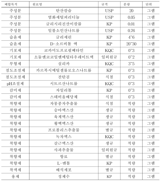 배석세포 함유치약 시제품 원료약품 및 분량