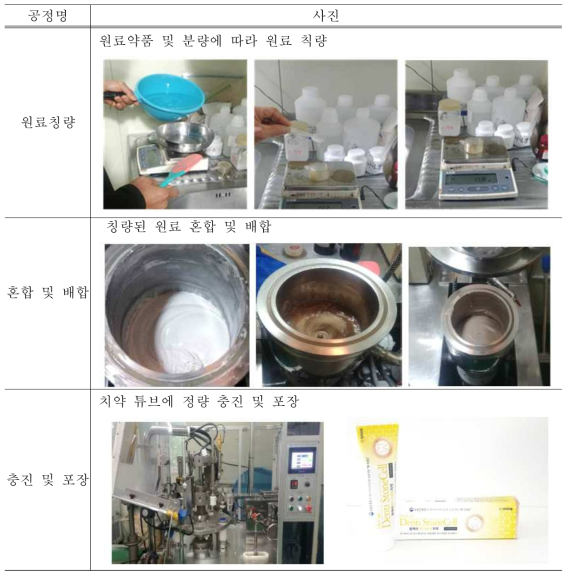 배석세포 함유치약 시제품 제조공정 및 성상