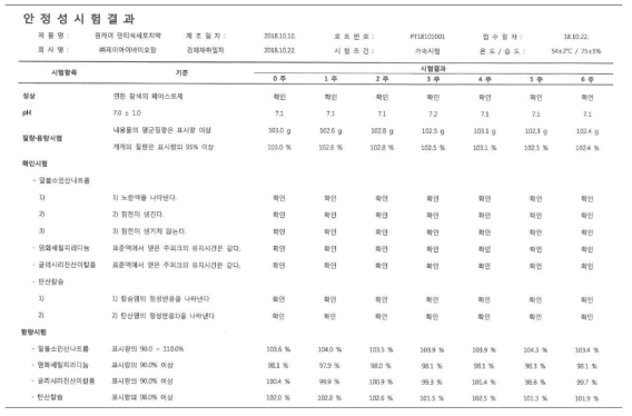 완제품(배석세포 함유 치약제)의 1로트 안정성 시험자료