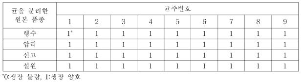 단포자 분리한 검은별무늬병균의 증식 상태(3일차)