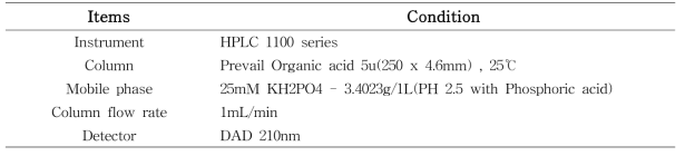 유기산 함량 분석을 위한 HPLC 조건