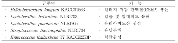 유산균의 종류 및 기능