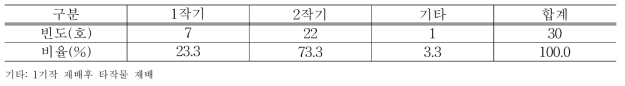 연작기 횟수