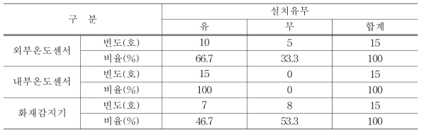 환경정보 수집장비