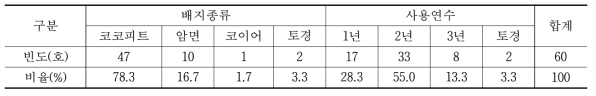 배지종류