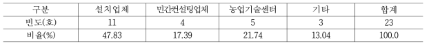 스마트팜 교육 방법