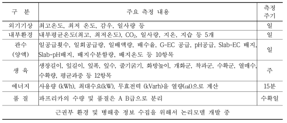 조사농가 데이터 수집 목록