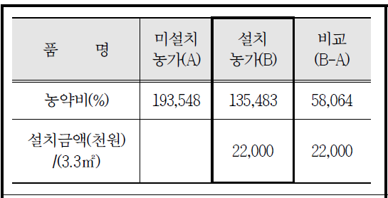 플라즈마 오존살균기 특징