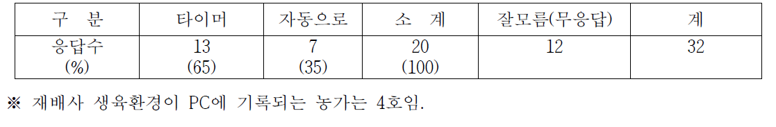 재배사 생육환경관리