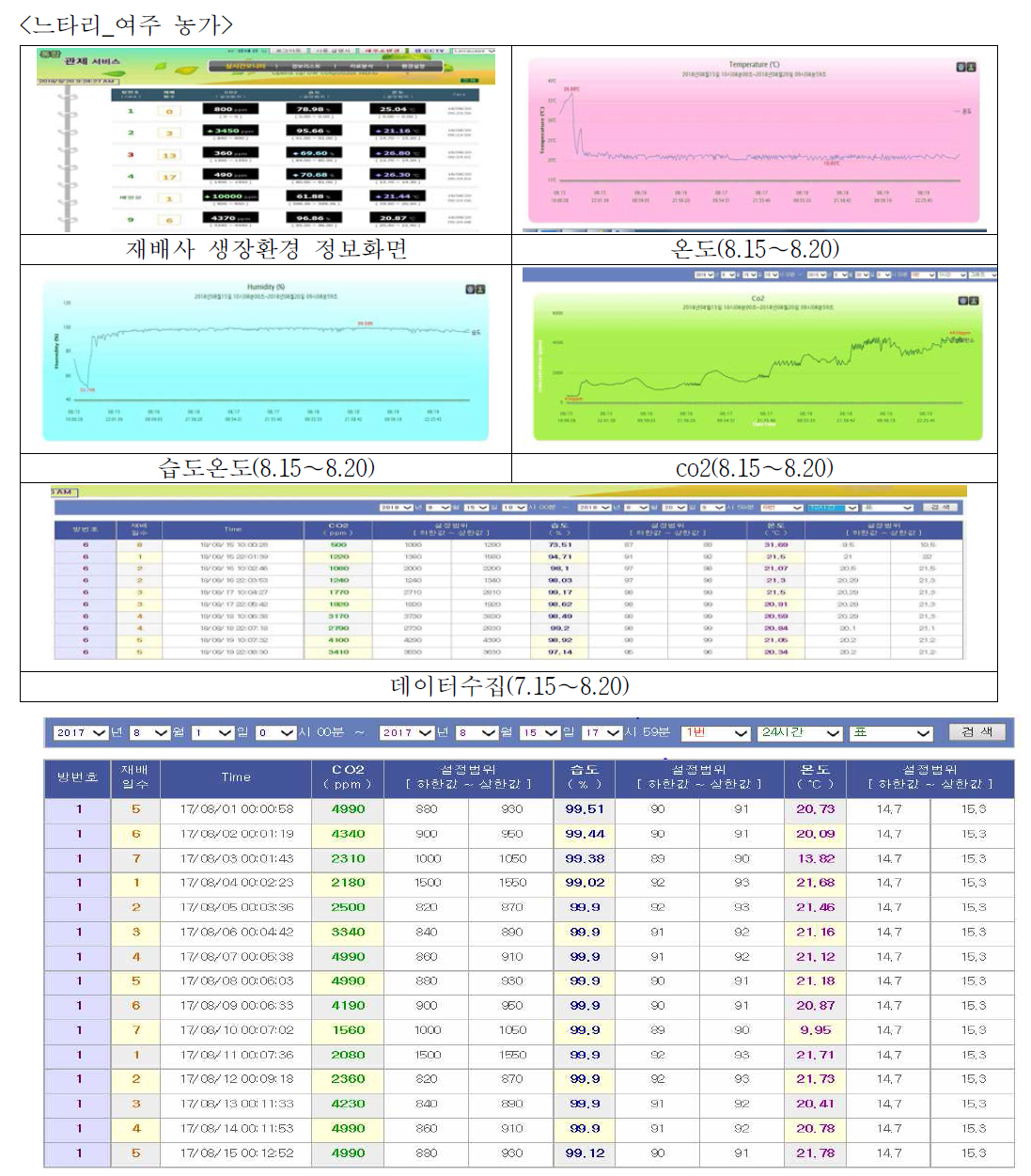 데이터 수집 및 관제화면