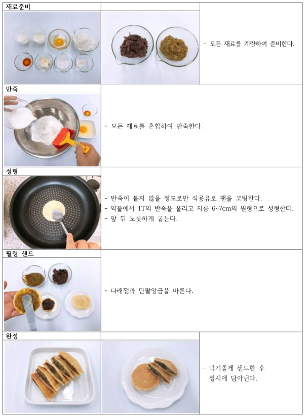 다래잼 팬케이크 제조과정