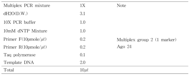 Multiplex PCR mixture 용량 및 Multiplex group 2 정보