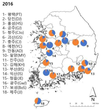 파이차트로 나타낸 2016 국내 18개 지역 목화진딧물 개체군의 유전적 구조