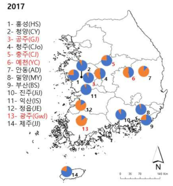 파이차트로 나타낸 2017 국내 14개 지역 목화진딧물 개체군의 유전적 구조 (노지