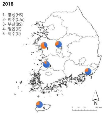 파이차트로 나타낸 2018 국내 5개 지역 목화진딧물 개체군의 유전적 구조