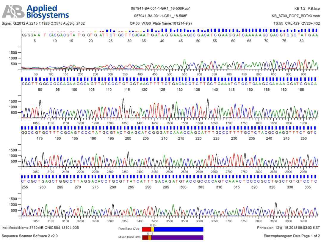 흰등멸구의 sequencing(Applied Biosystems 3730XL DNA Analyzer) 정보
