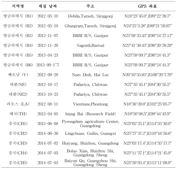 2012, 2013, 2014년 흰등멸구 국외 표본 채집 정보