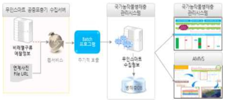 연계 시스템 아키텍쳐